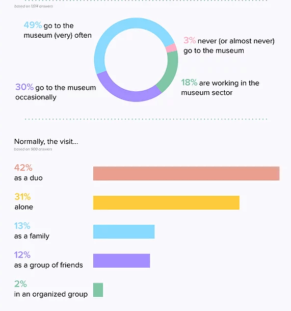 A felmérés résztvevői