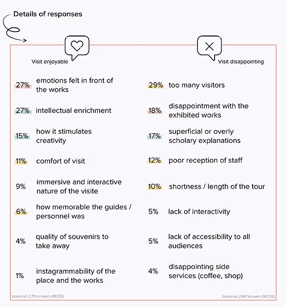 A varázslatos kombináció egy sikeres látogatáshoz
