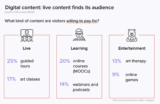 A jövőre vonatkozó látogatói elvárások #1