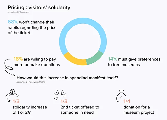 A jövőre vonatkozó látogatói elvárások #2