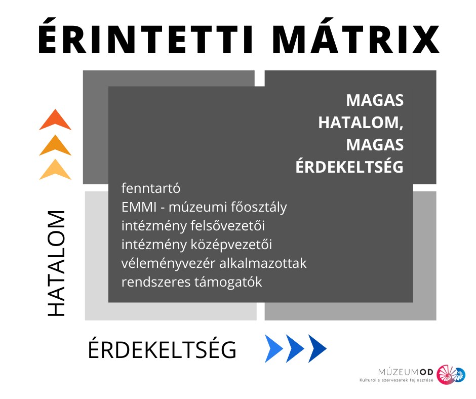 Érintetti mátrix - 4. kvadráns