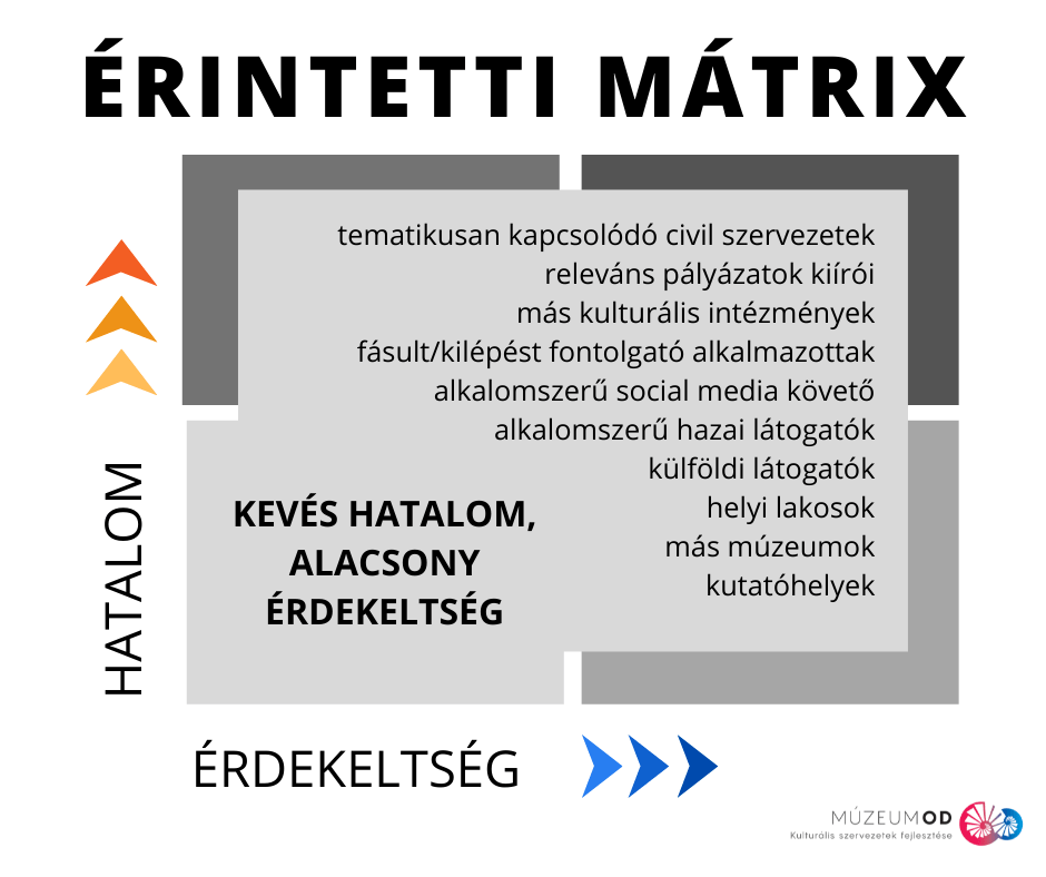 Érintetti mátrix - 1. kvadráns
