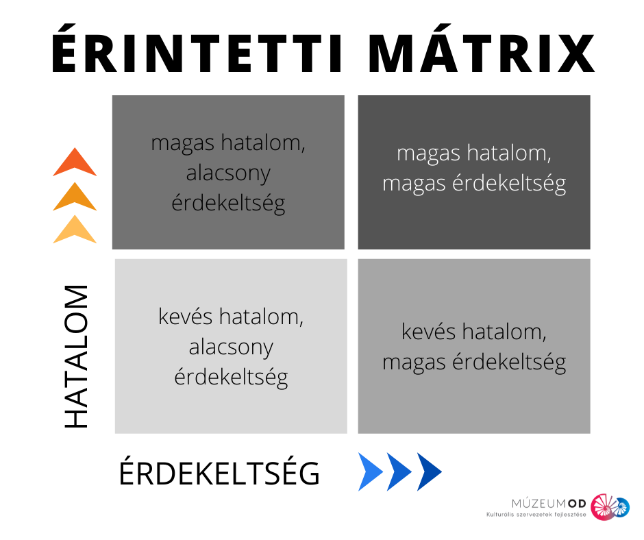 Érintetti mátrix