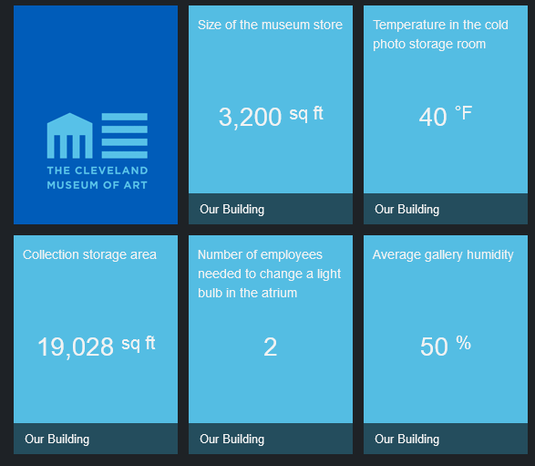 CMA dashboard