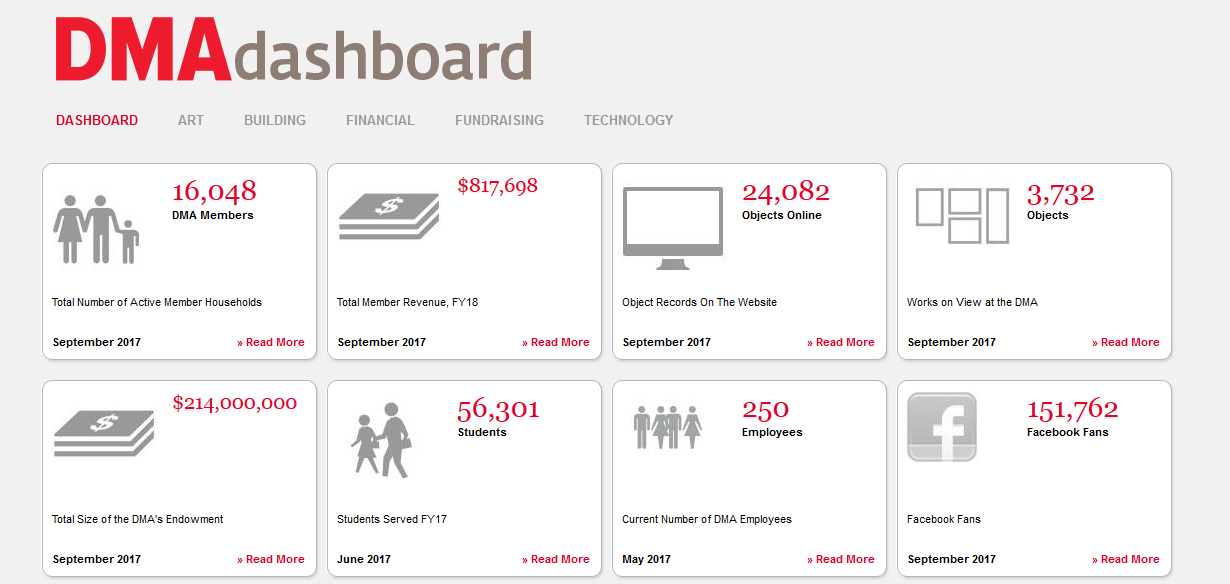 DMA dashboard