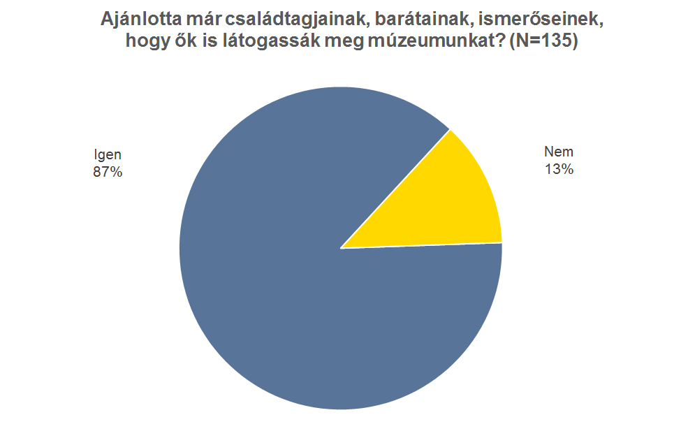 EOM kördiagram 5b