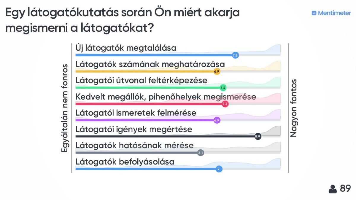 Szavazás eredménye Benkhard Bori előadásán
