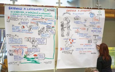 Értékeld a látogatót! Interaktívan