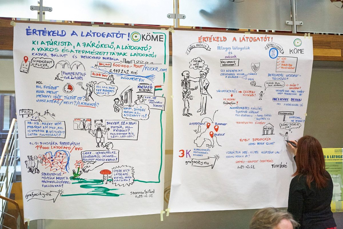 Értékeld a látogatót! Interaktívan Értékeld a látogatót! Interaktívan