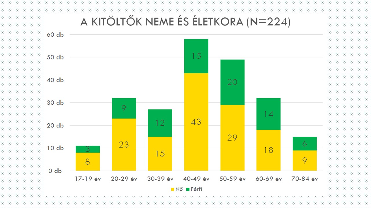 Látogatókutatás az Evangélikus Országos Múzeumban - Dia 5: A kitöltők neme és életkora