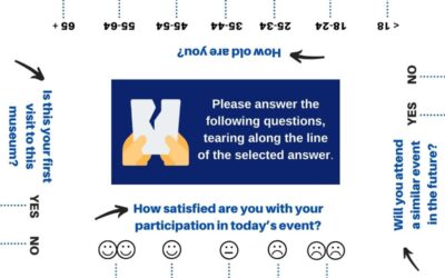 Téphető kupon – egy egyszerű mérési eszköz