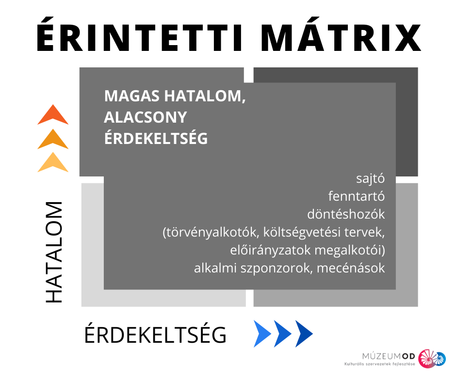 Érintetti mátrix - 2. kvadráns