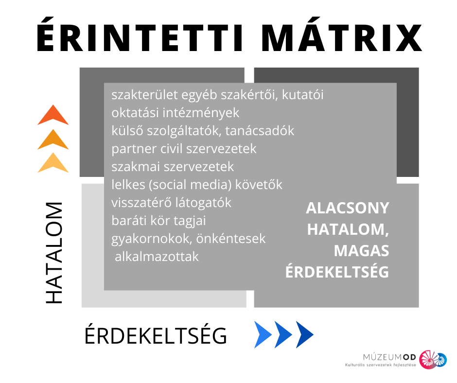 Érintetti mátrix - 3. kvadráns