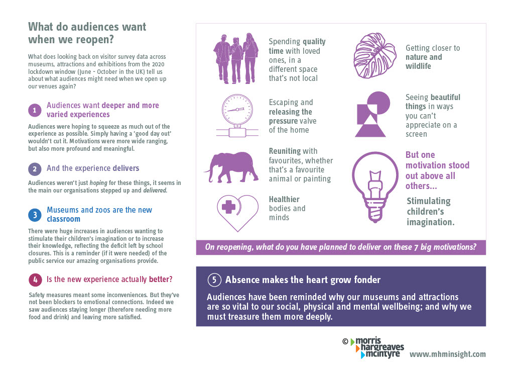 Mit várnak a látogatók az újranyitáskor?